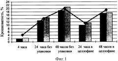 Способ приготовления теста для хлеба (патент 2307507)