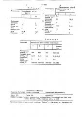 Композиция для эмалевого покрытия на стали (патент 1551669)