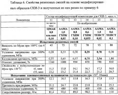 Модификатор для синтетического цис-1,4-полиизопрена и модифицирующая композиция (патент 2296125)