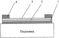 Способ изготовления высокотемпературного тонкопленочного резистора (патент 2326460)