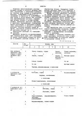 Раствор для катодного нанесения защитных пленок на титановые сплавы (патент 1090761)