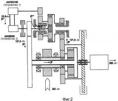 Трансмиссия с изменяемым передаточным отношением (патент 2460922)