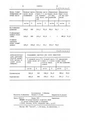 Способ приготовления корма из растительного сырья (патент 1202541)