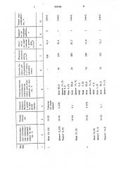 Способ получения зольного гравия (патент 992480)