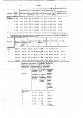 Способ обработки грубых кормов (патент 704585)