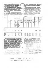 Состав закладочной смеси (патент 950929)