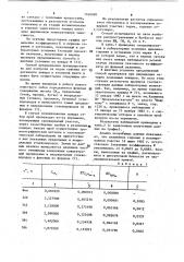 Способ контроля за ходом тушения эндогенного пожара в угольной шахте (патент 1160048)