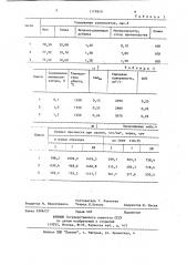 Сырьевая смесь для получения портландцементного клинкера (патент 1175910)