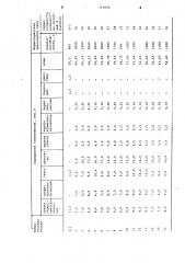 Водная противопригарная краска для литейных форм (патент 713650)