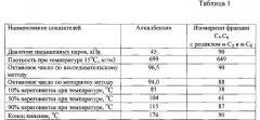 Композиция автомобильного бензина (патент 2581464)