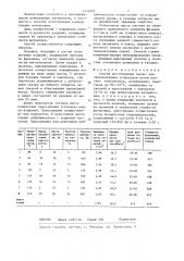 Способ изготовления смолоили пекосвязанных огнеупоров (патент 1339107)