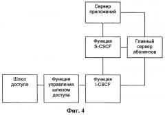 Способ и система для доступа абонентов традиционной стационарной сети к домену ims (патент 2513760)