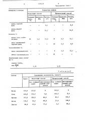 Способ стабилизации газового конденсата (патент 1298239)