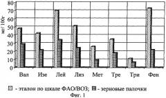 Способ производства экструдированных зерновых палочек (патент 2258373)