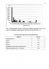 Способ получения нанокапсул сухого экстракта топинамбура (патент 2640127)