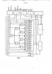 Устройство для формирования круговой шкалы на экране элт (патент 746627)
