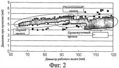 Способ производства электротехнической листовой стали с ориентированной структурой (патент 2411092)