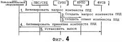 Телефонные услуги в сетях мобильной связи с интернет-протоколом (патент 2289890)