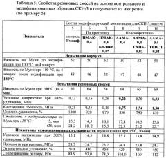 Модификатор для синтетического цис-1,4-полиизопрена и модифицирующая композиция (патент 2296125)