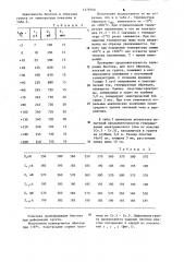 Способ контроля процесса деформации горных пород (патент 1278760)