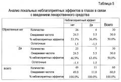 Ми-рнк и их применение в способах и композициях для лечения и/или профилактики глазных состояний (патент 2663100)