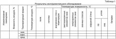 Способ теплотехнического обследования зданий и сооружений (патент 2475729)