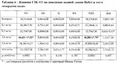 Новые глипролины с ноотропной, антигипоксической, нейропротективной и анксиолитической активностью (патент 2646604)