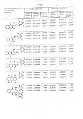 Способ количественного определения дихлортриазинаминоантрахинонов (патент 519630)