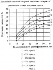 Способ получения кисломолочного продукта (патент 2284118)