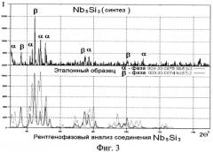 Способ получения композиционного материала на основе силицида ниобия nb5si3 (варианты) (патент 2511206)