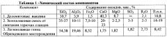 Керамическая масса для изготовления керамического кирпича (патент 2550167)