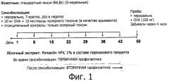 Питательная композиция, содержащая яблочный экстракт и снижающая симптомы пищевой аллергии, особенно у детей (патент 2536916)