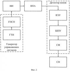 Способ времяпролетного масс-анализа и устройство для его осуществления (патент 2542722)