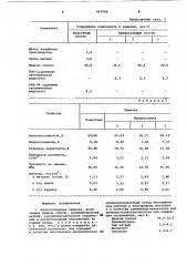 Кислотоупорная замазка (патент 967998)