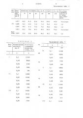 Способ обезвоживания и обессоливания нефти (патент 1333694)