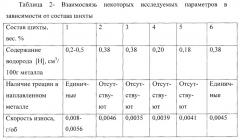 Шихта порошковой проволоки (патент 2661126)