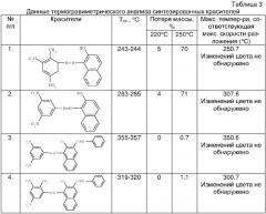 Красители на основе 3,5-динитроанилина и 2-амино-4,6-динитротолуола (патент 2273652)