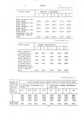 Способ определения моющих свойств моторных масел (патент 1490643)