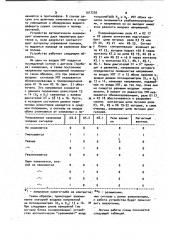 Устройство для автоматического управления поливом (патент 1017230)