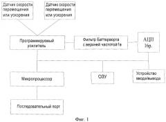 Способ и устройство определения нагруженности стержней пространственно-стержневых металлических конструкций (патент 2442113)