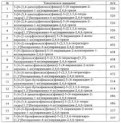 Производные пиримидин-2,4,6-трионов и фармацевтическая композиция, содержащая эти соединения (патент 2248971)
