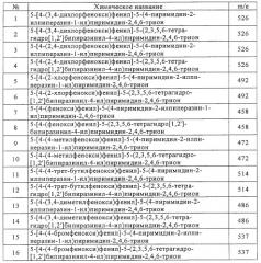 Производные пиримидин-2,4,6-трионов и фармацевтическая композиция, содержащая эти соединения (патент 2248971)