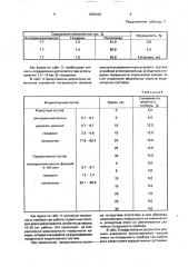 Индикаторный состав для определения микроконцентрации аммиака в воздухе (патент 1825420)