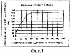 Способ обработки загрязненной воды при помощи бифункциональной системы, состоящей из железа и цеолитов (патент 2416572)