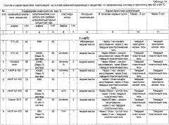 Пластичная композиция для изоляции притока пластовых вод в скважине и крепления призабойной зоны пласта и способ ее применения (патент 2627786)