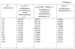 Способ маскировки изделий (патент 2264424)