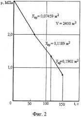 Способ распределения расходов газа и устройство для его осуществления (патент 2299375)