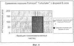 Новая соль i (патент 2417220)