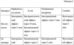 Препарат для лечения и/или профилактики инфекционно-воспалительных заболеваний (патент 2639129)