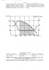 Способ электромагнитного контроля качества термической обработки изделий (патент 1467487)